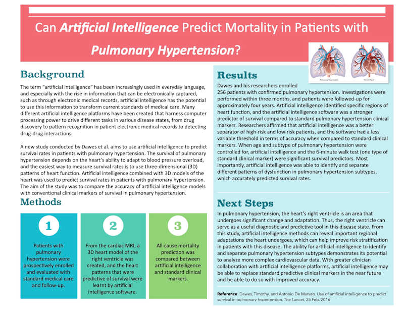 Cover image for Artificial Intelligence x Pulmonary Hypertension: Visual Summary
