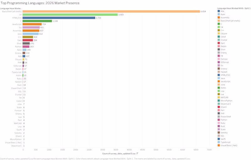 Cover image for : Supply Chain, Delay, Delivery,