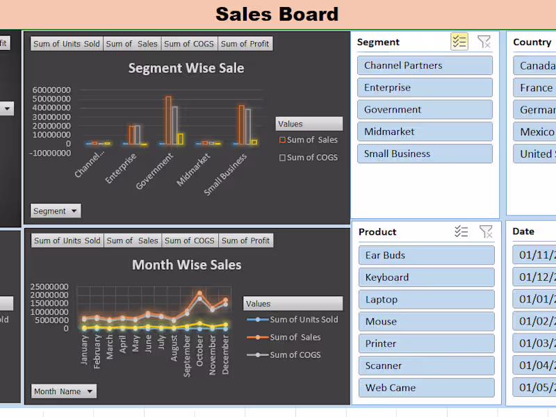Cover image for Data Cleaning and Dashboard Developing