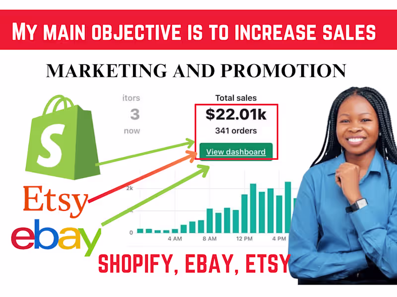 Cover image for Shopify Etsy eBay marketing traffic promotion manager SEO sales