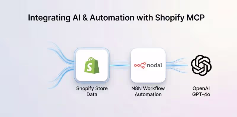 Cover image for I just gave a Shopify