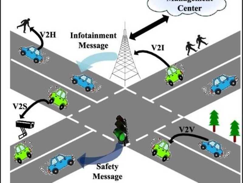 Cover image for IoV-Based Road Accident detection