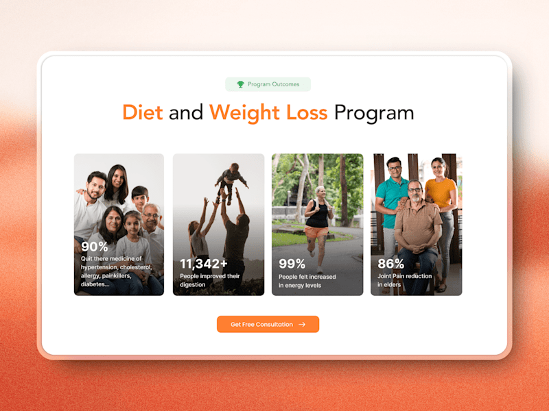 Cover image for Redesigned Weight Loss & Diet Plan Page