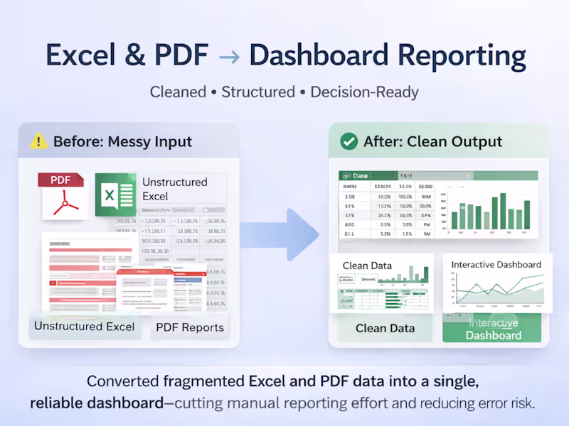 Cover image for Excel Data Cleanup → Dashboard Reporting