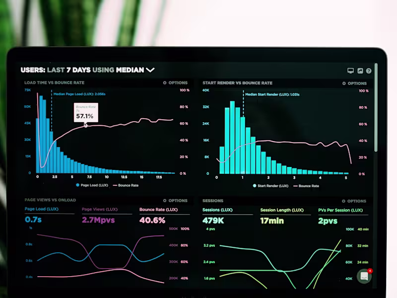 Cover image for Interactive Dashboard Development