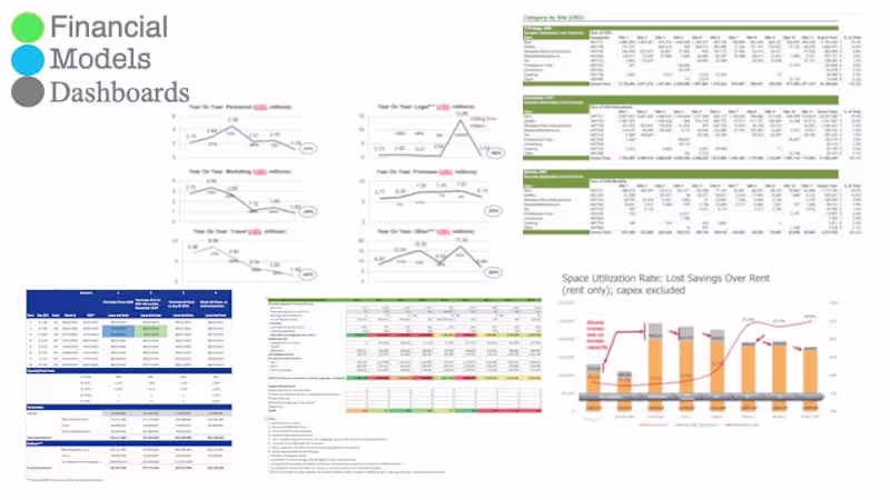 Cover image for Financial Modeling & Dashboards