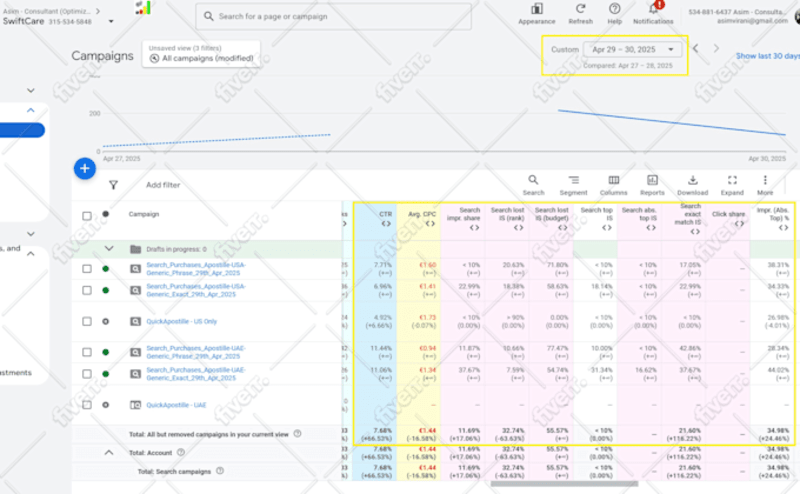 Cover image for Google Ads Optimization
