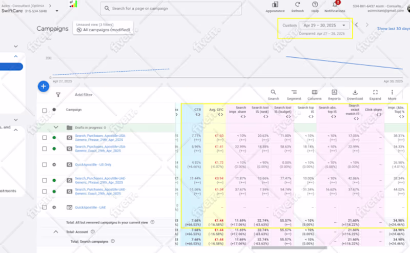 Cover image for Google Ads Optimization