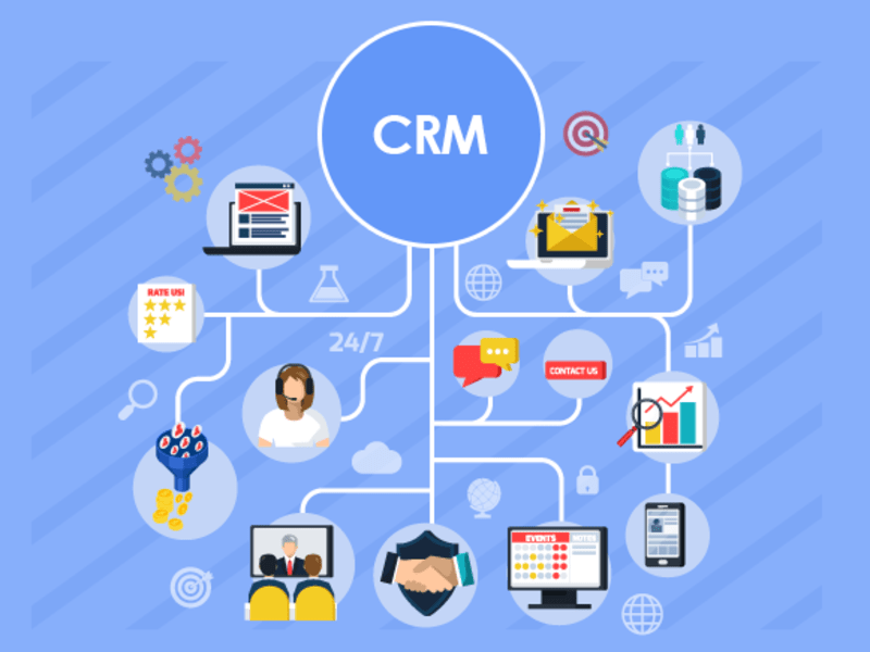 Cover image for CRM Sales Dashboard '25