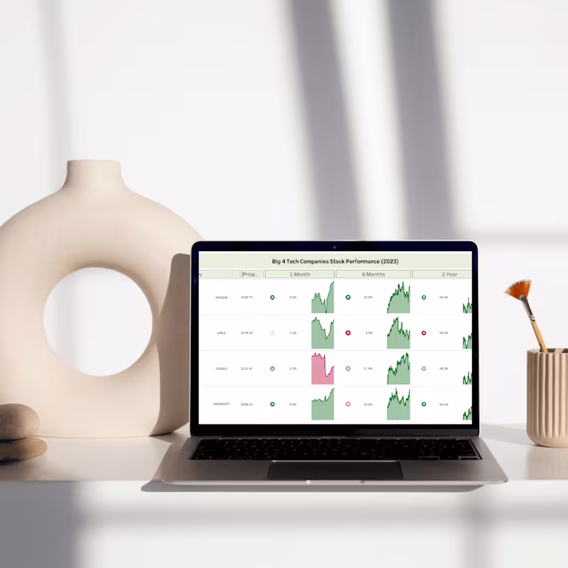 Cover image for Data visualization in Tableau and PowerBI