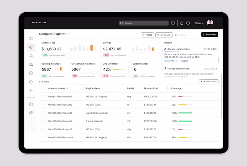 Cover image for UX Design of Cloud Infrastructure Monitoring Dashboard