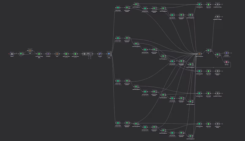 Cover image for Automated Email + Call Outreach System for Lead Conversion