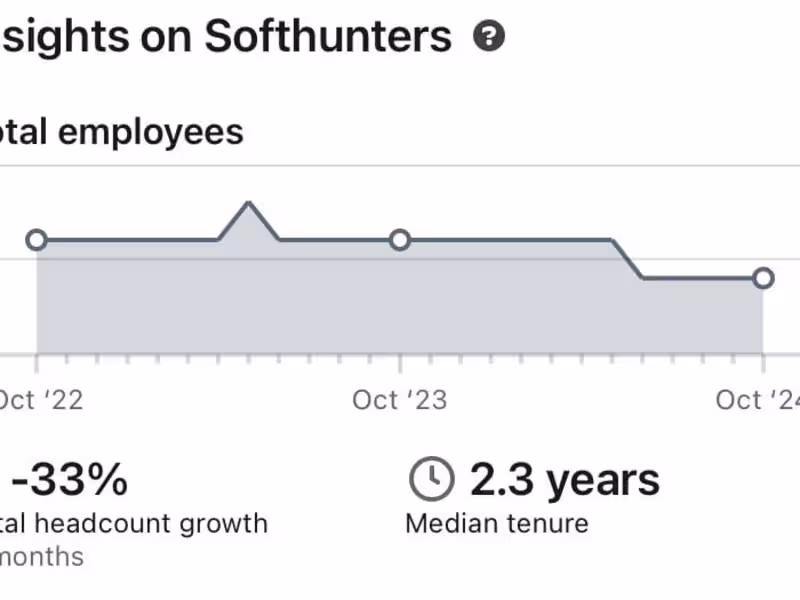 Cover image for Business Development Executive