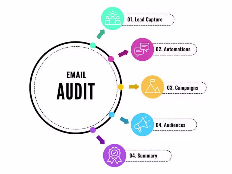 Cover image for Email Program Audit + Strategy