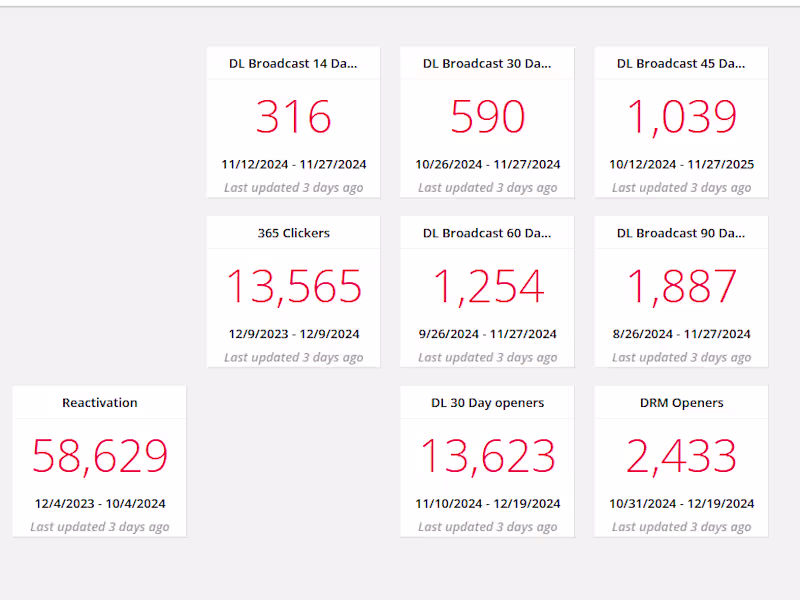 Cover image for Email List Management