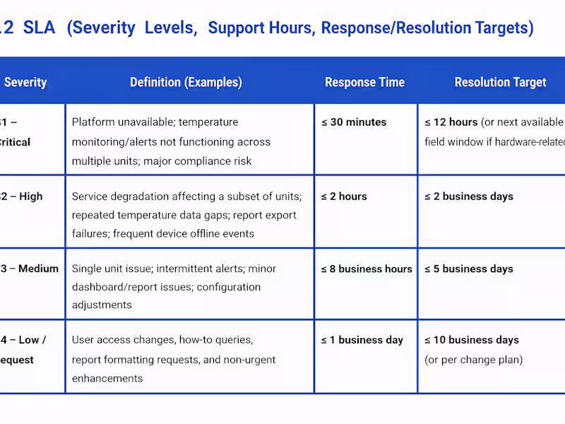 Cover image for RFP Proposal & Pricing Strategy for KSA / GCC Projects