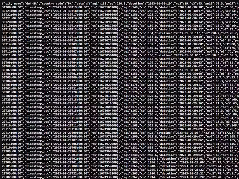 Cover image for Air Pollution Forecasting (Time Series) 
