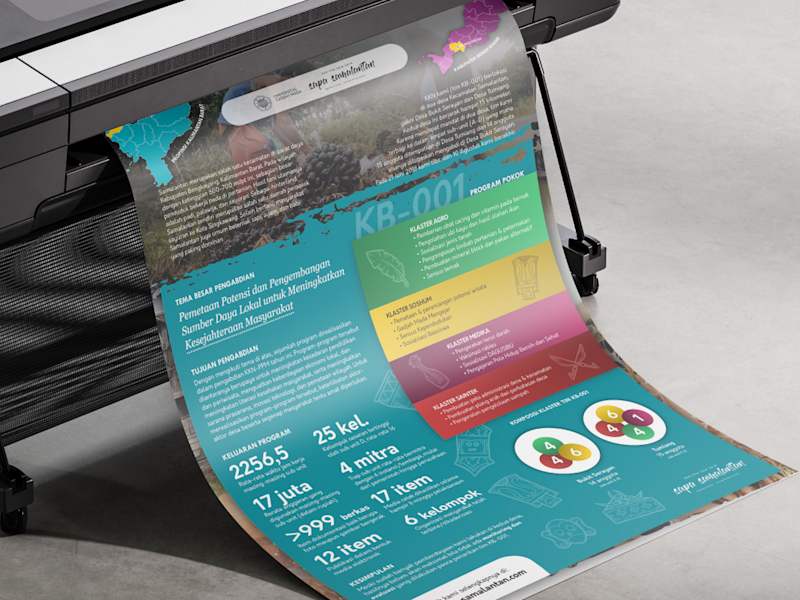 Cover image for Social Community Development - Poster Infographic Design 📃