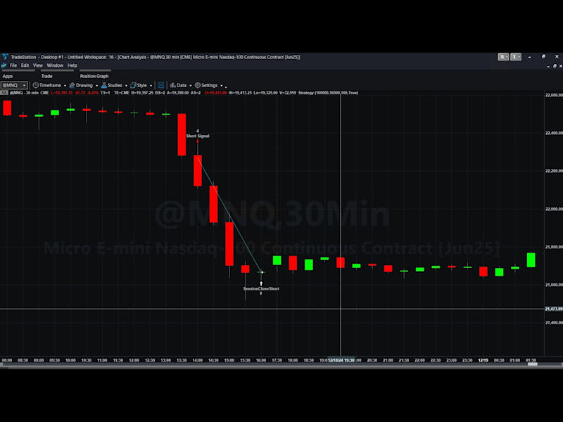 Cover image for Profitable breakout trade station startegy