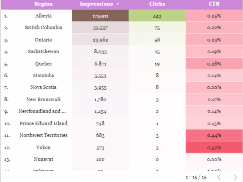 Cover image for Manage and market brand through Social media