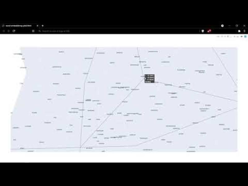Cover image for TSNE Visualizations of Corpus. [Turn subtitles on for explanati…