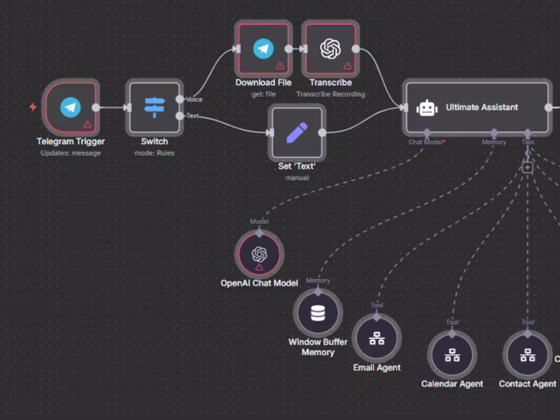 Cover image for Automate with AI