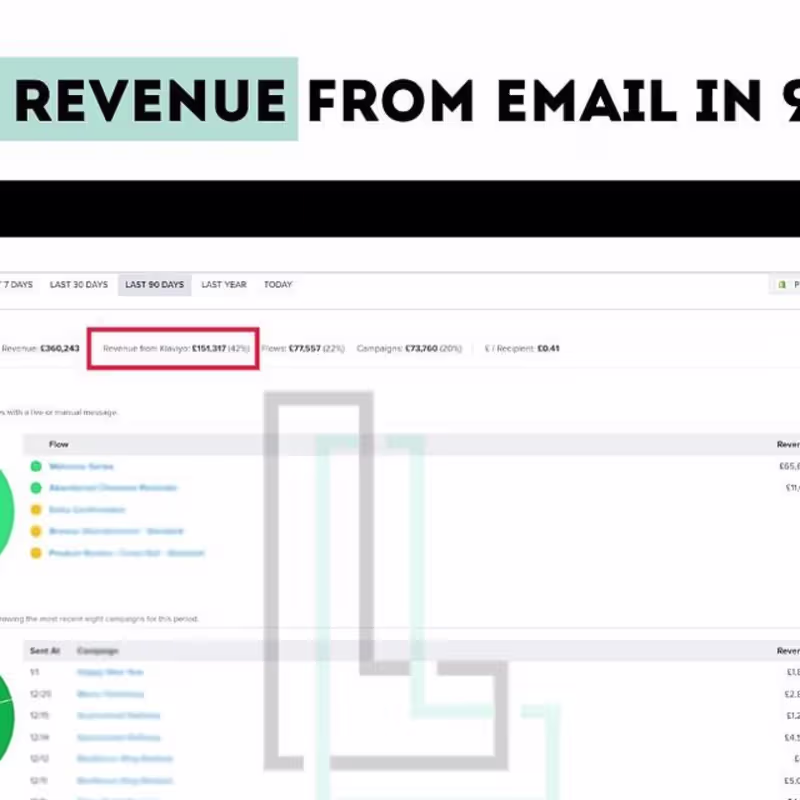 Cover image for We did £150k+ from email using our flows and campaigns.
