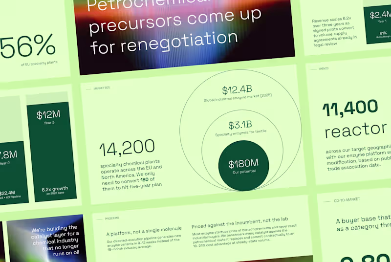 Cover image for Biochemical Startup Pitch Deck |