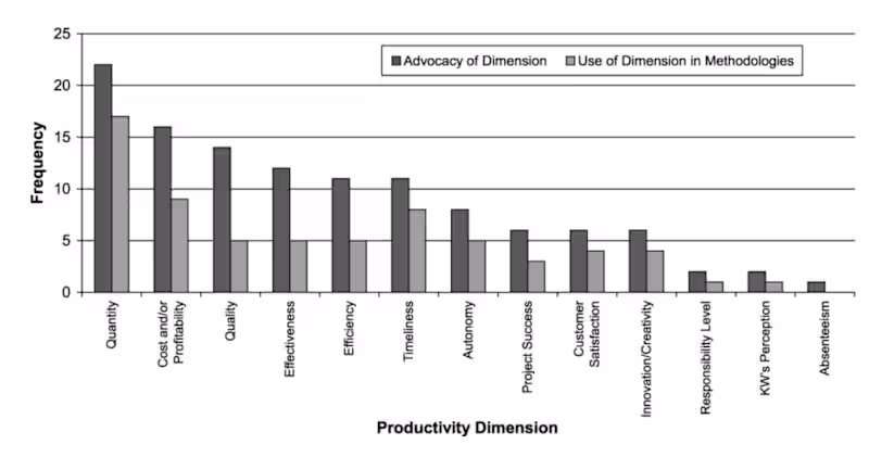 Cover image for Staff Productivity Analysis 