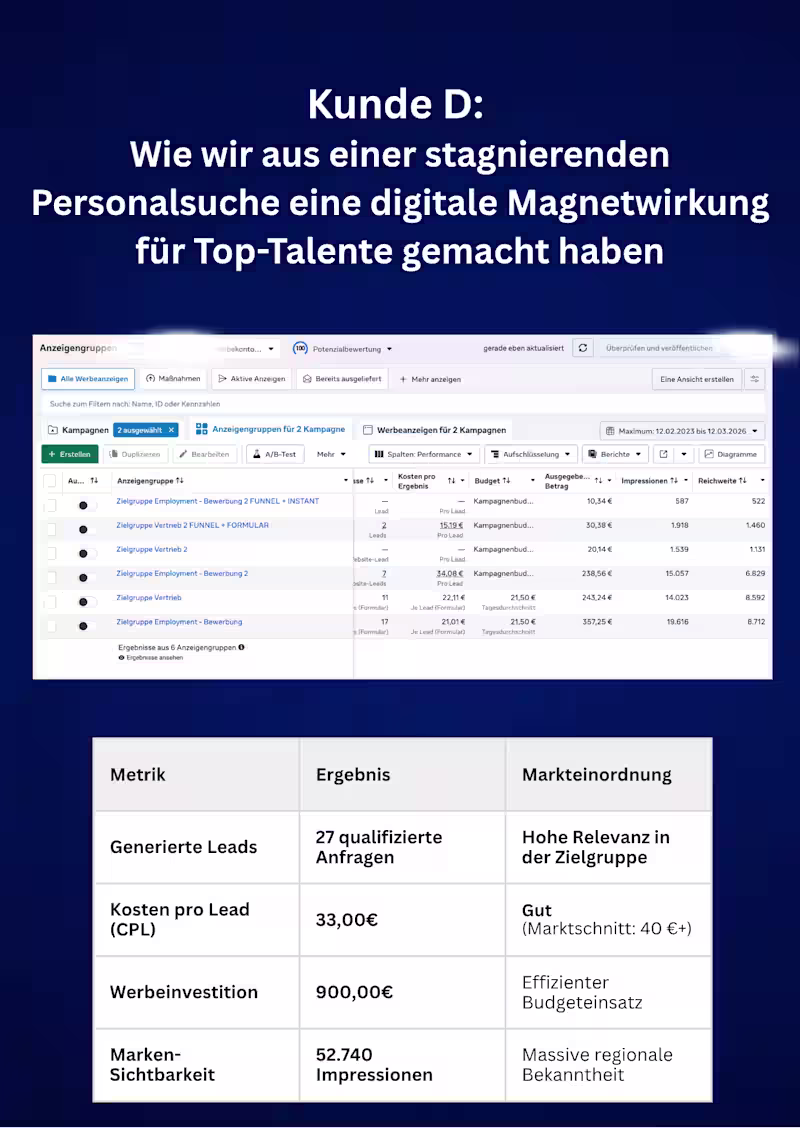 Cover image for Die Herausforderung Recruiting: In einem
