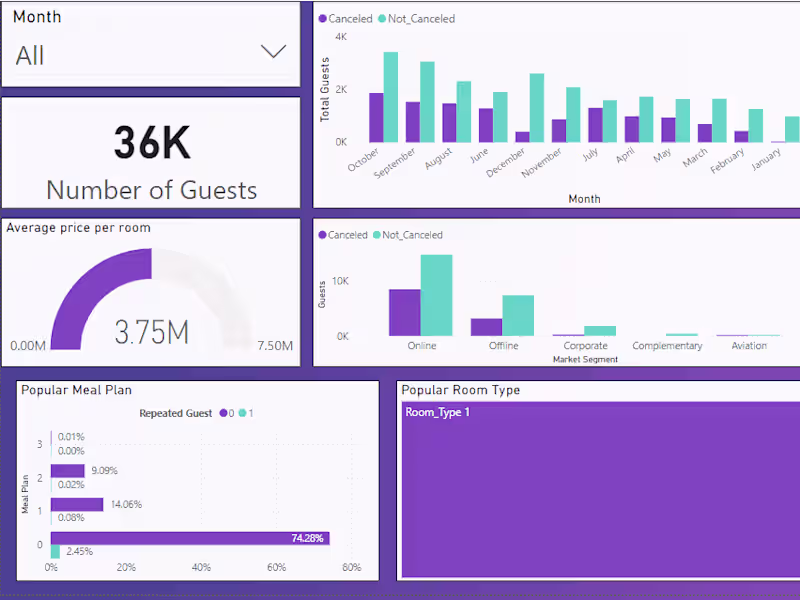 Cover image for Data Analytics and Visualization using Python and PowerBI