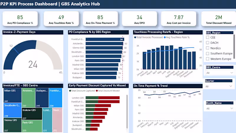 Cover image for KPI Framework & Scorecard Dashboard