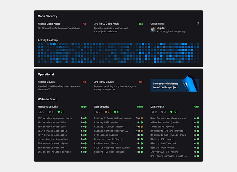 Cover image for Dashboard Details