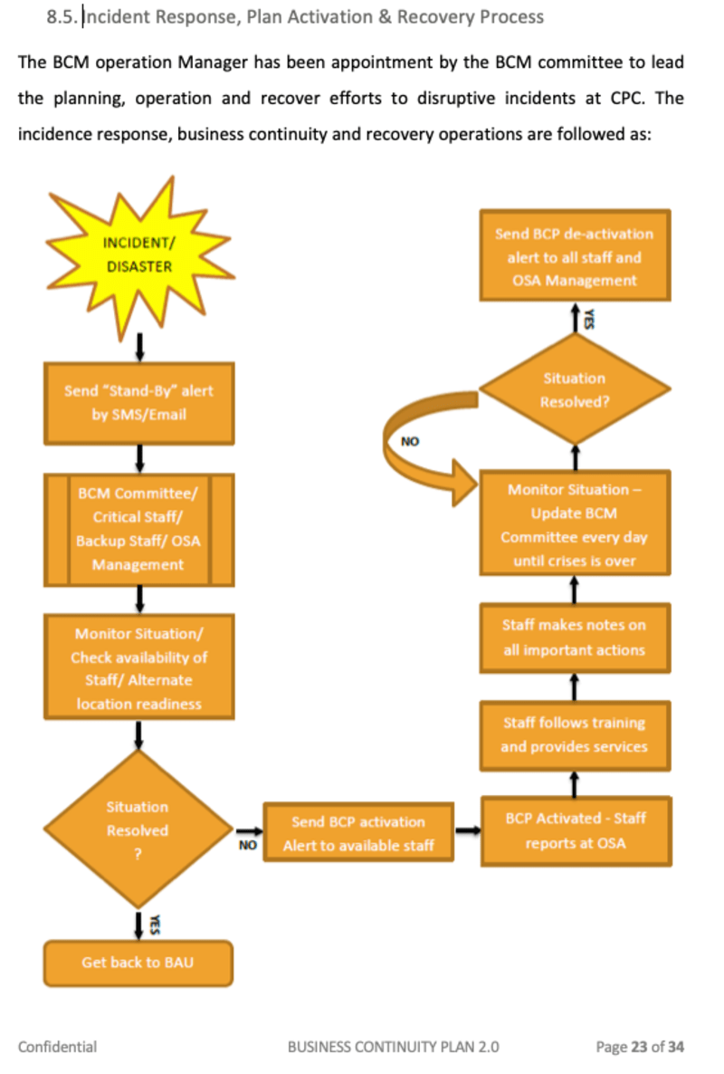 Cover image for Business Continuity Management 