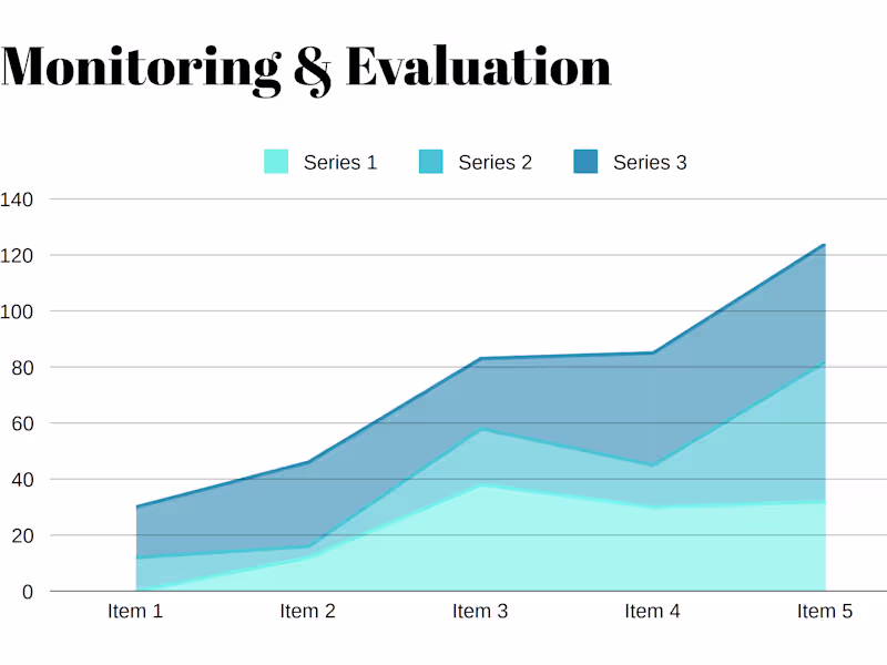 Cover image for Humanitarian relief M&E support in Malawi (2017-2020)