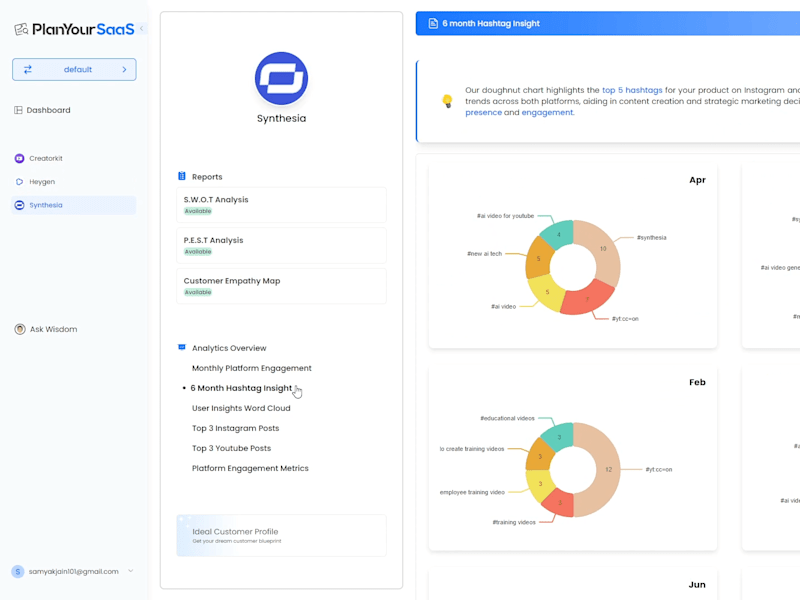 Cover image for PlanYourSaaS: Outsmart Competition with AI-Driven Growth