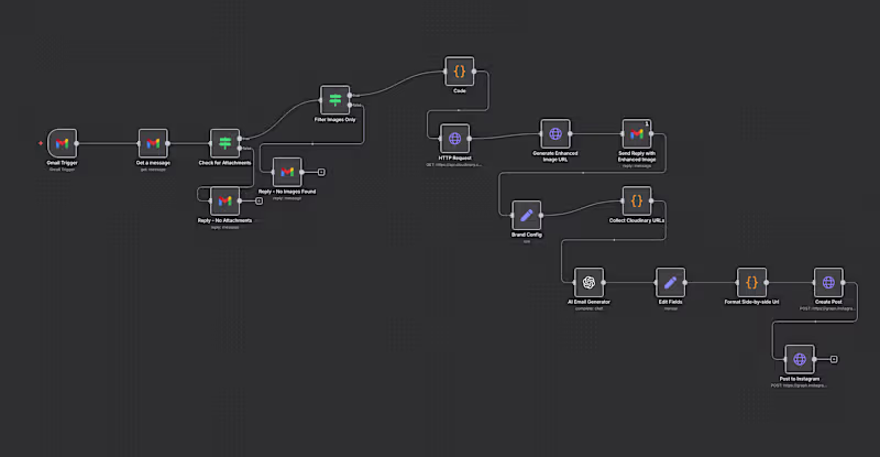 Cover image for I’ve been building and deploying a few powerful AI agents la...