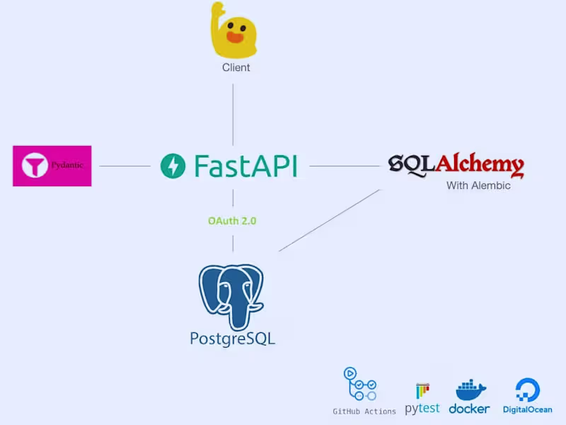 Cover image for Backend Engineer| FastAPI, Django, REST API,  DB & Integrations
