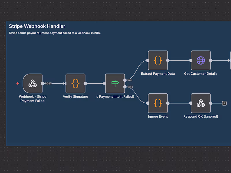 Cover image for Automated Failed Payment Recovery System for Fintech Startup