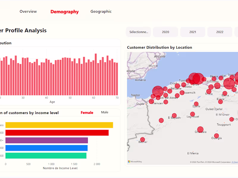 Cover image for Data Analysis and Data Visualization