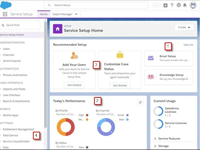 Cover image for Service Cloud Implementation