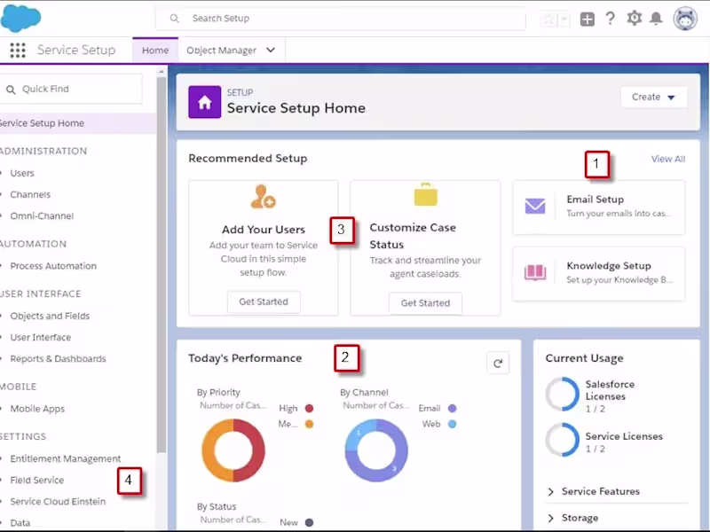 Cover image for Service Cloud Implementation