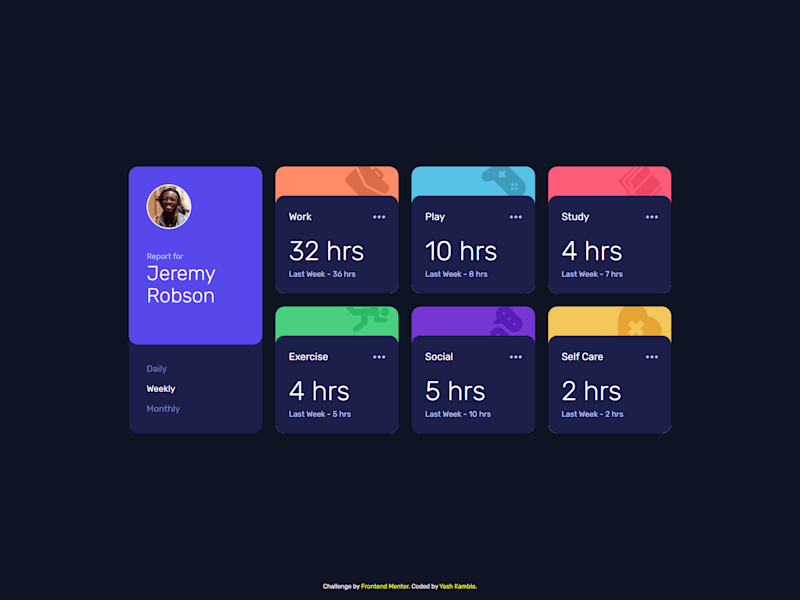 Cover image for Time tracking dashboard