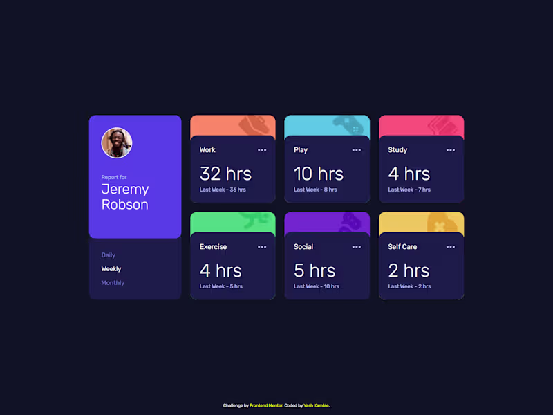 Cover image for Time tracking dashboard