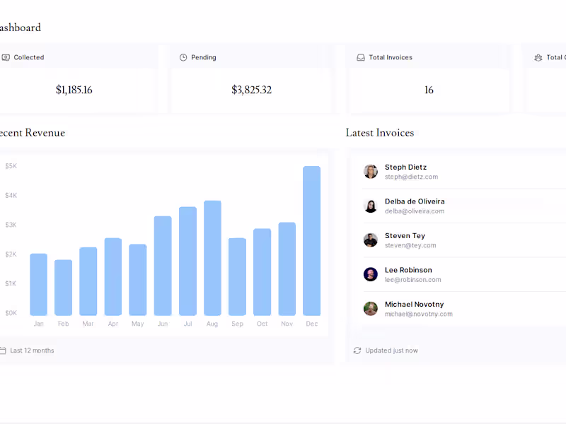 Cover image for Full Stack Web Development