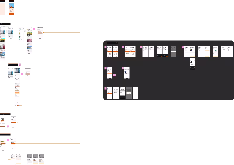 Cover image for keeyow — Social Real Estate App MVP