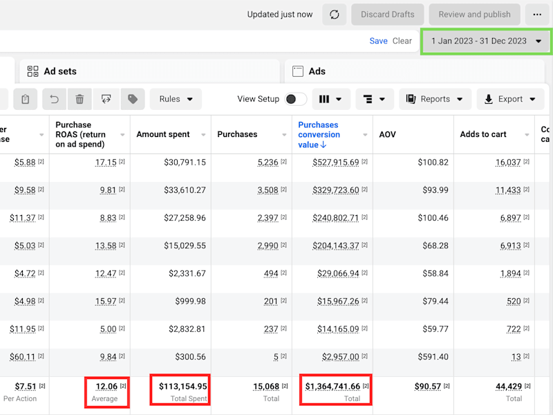 Cover image for Increased Purchase Conversion Value by 785% in 2023