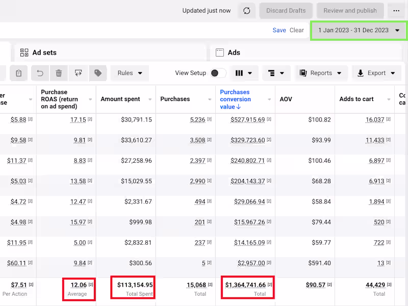 Cover image for Increased Purchase Conversion Value by 785% in 2023
