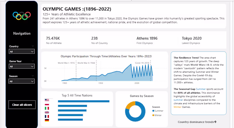 Cover image for If a dashboard needs a