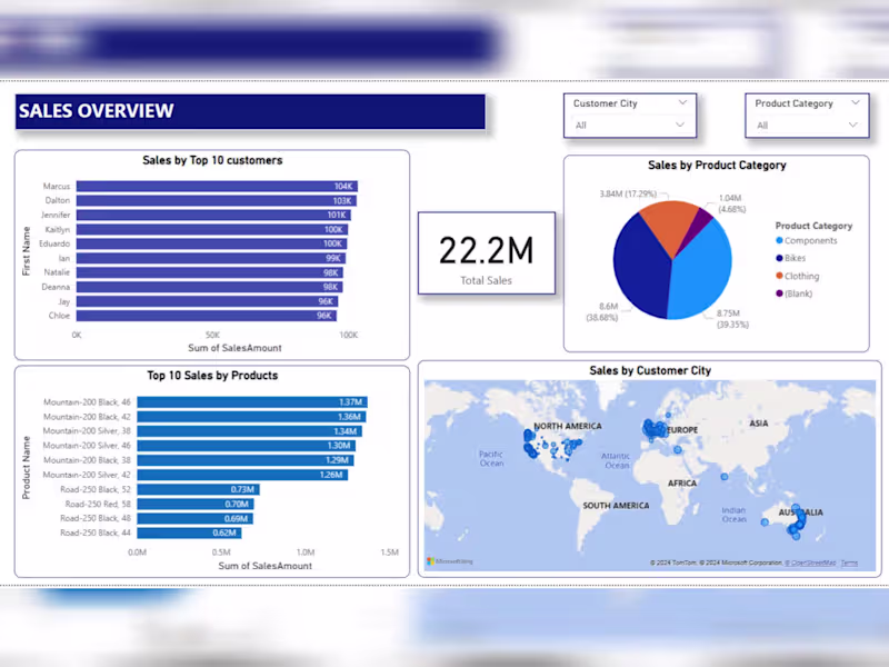 Cover image for Sales Performance Analysis